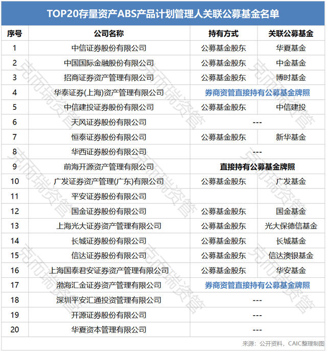 ABS、REITs市场迎来新玩家 保险资管从投资人变身管理人