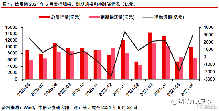 【金融头条】特殊再融资债券发行超9000亿 城投债“信仰”重建？