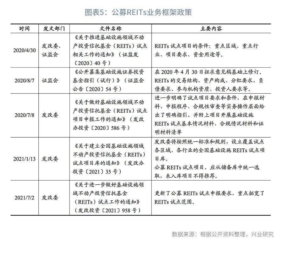 证监会：公募REITs试点资产类型拓展至消费基础设施