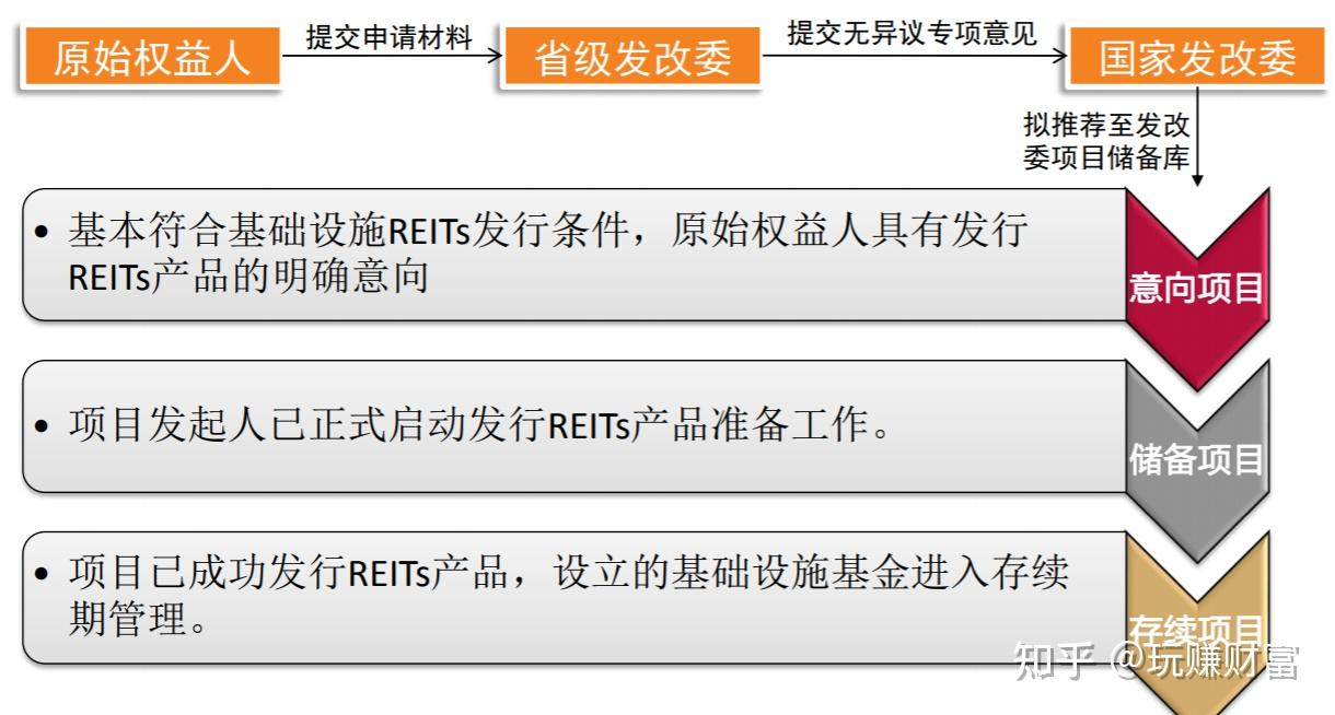 证监会：公募REITs试点资产类型拓展至消费基础设施