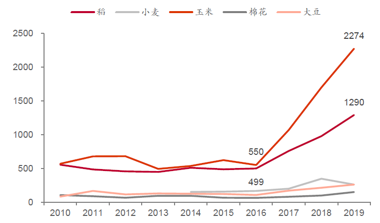 多家外资机构上调2023年中国经济增速预测