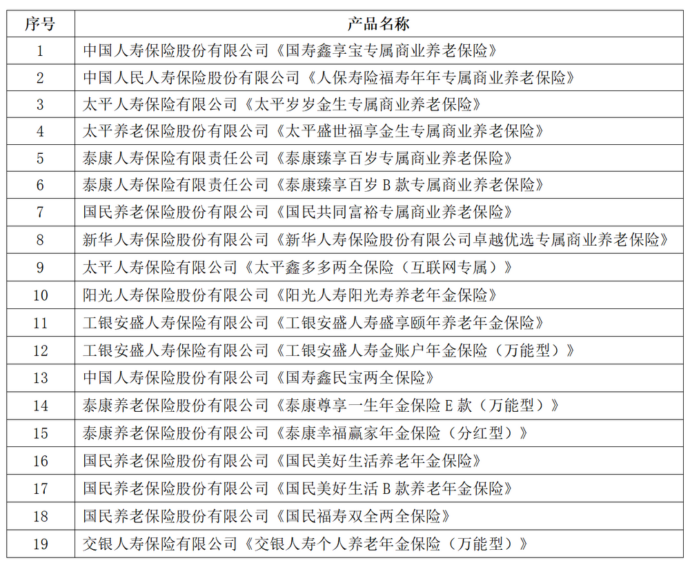 专属商业养老保险经营者扩容 你会买吗？