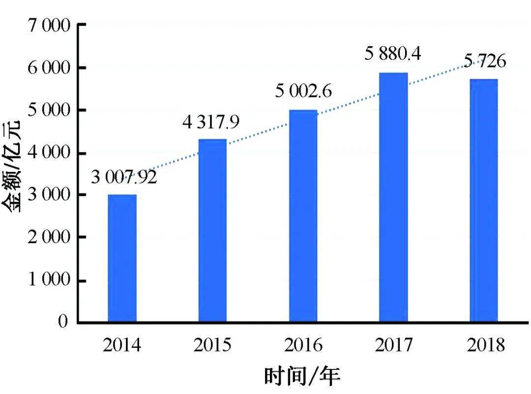 黄洪：激活人身保险增长新动能，改革是唯一的出路