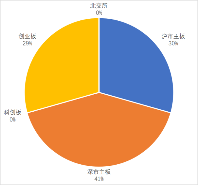 前三季度九成公司盈利 北交所上市公司业绩企稳向好