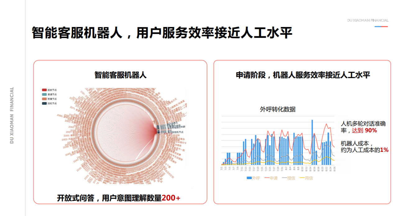 度小满CTO许冬亮：金融大模型产业应用需多方共建生态