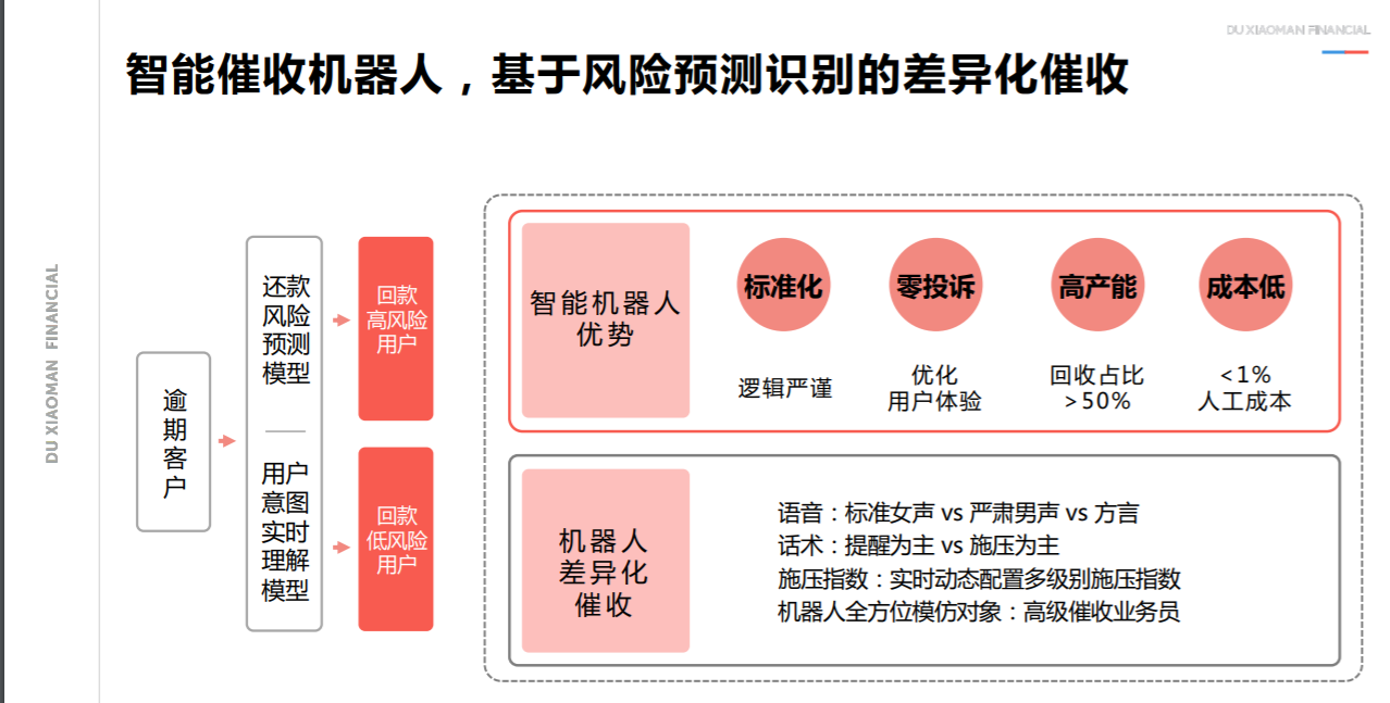 度小满CTO许冬亮：金融大模型产业应用需多方共建生态