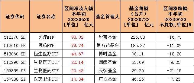 债券指数产品越跌越买 博时基金旗下债券ETF资金净流入居前