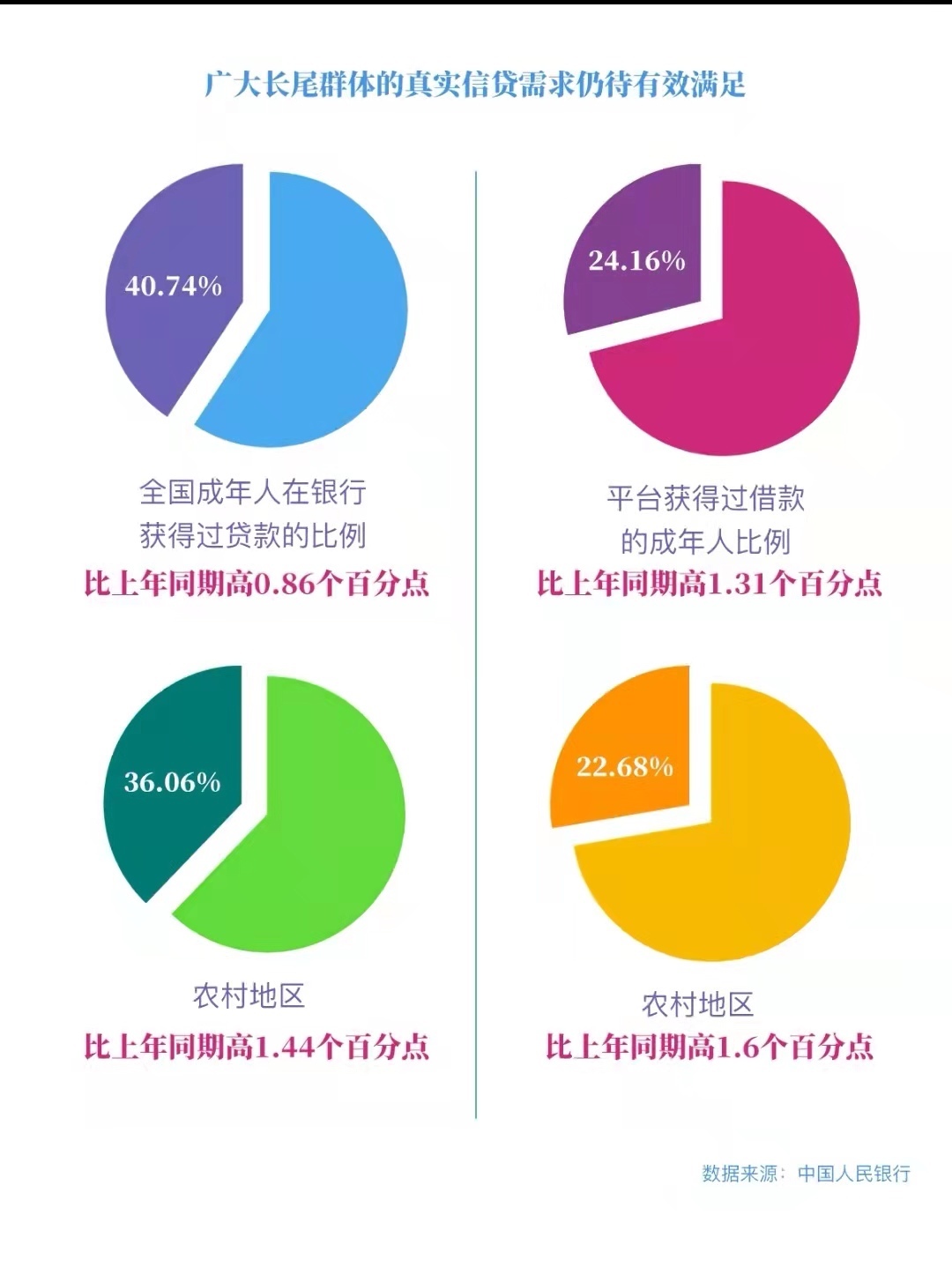 新春经济扫描｜锚定扩内需促创新　信贷投放“量稳质优”