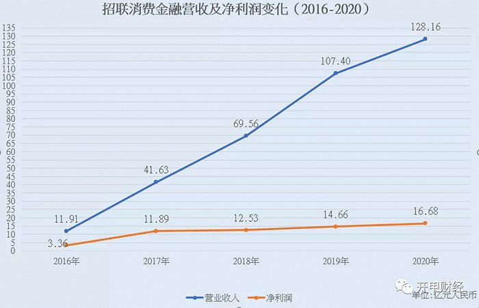 春节消费市场表现强劲 广发卡促消费写好金融大文章
