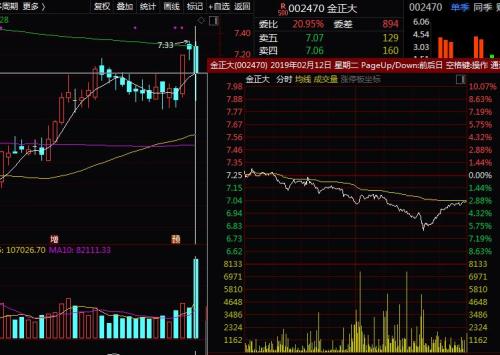 增量资金积极入市 A股上涨股票数创纪录