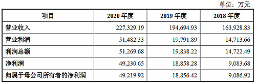 今年以来四十余家上市公司定增项目落地
