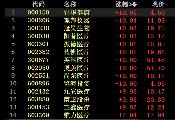 券商频繁现身医药等板块十大股东