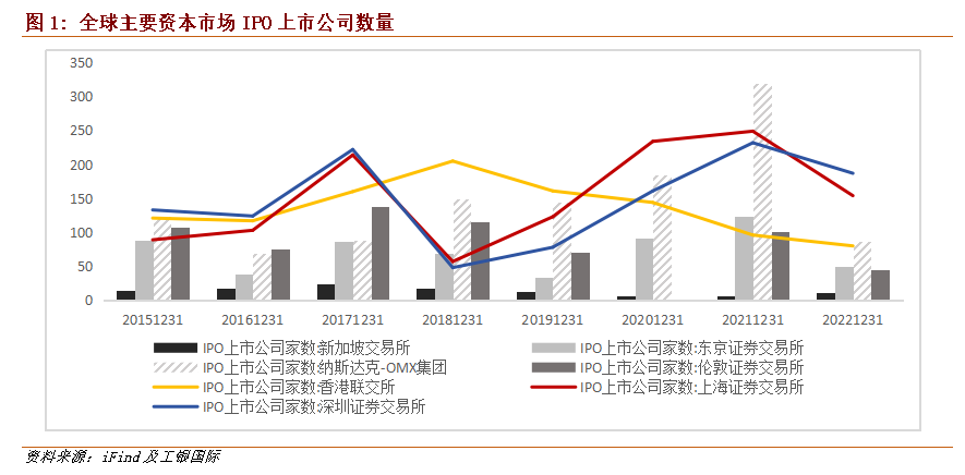 机构热议吴清履新后“首秀”：清晰阐释资本市场底层逻辑，将有效提振预期和信心