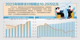 增强资本市场内在稳定性 监管部门释放“两强两严”新理念