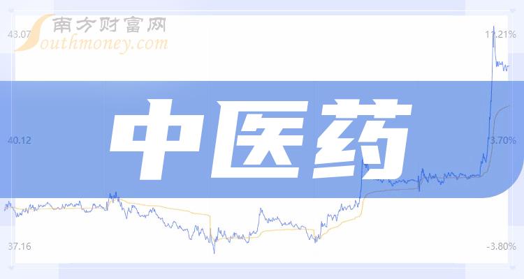 同仁堂国药公布2023年度业绩 各项业务协同发展 行业龙头地位进一步夯实