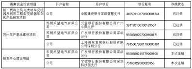 传递对内在价值认可、持续稳定发展信心 今年以来91家公司发布注销式回购方案