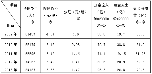 多家北交所公司计划现金分红