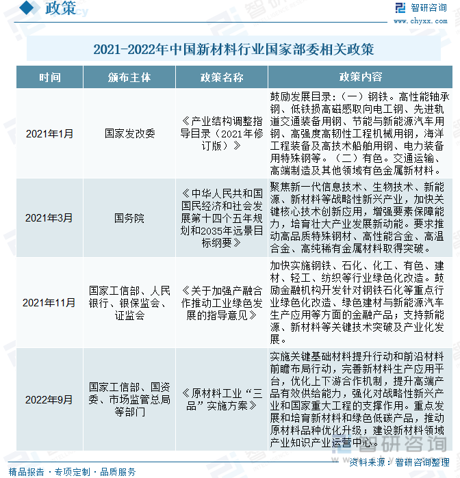 监管明确证券公司高质量发展方向：建设一流投行“时间表”初定 行业并购重组预期增强