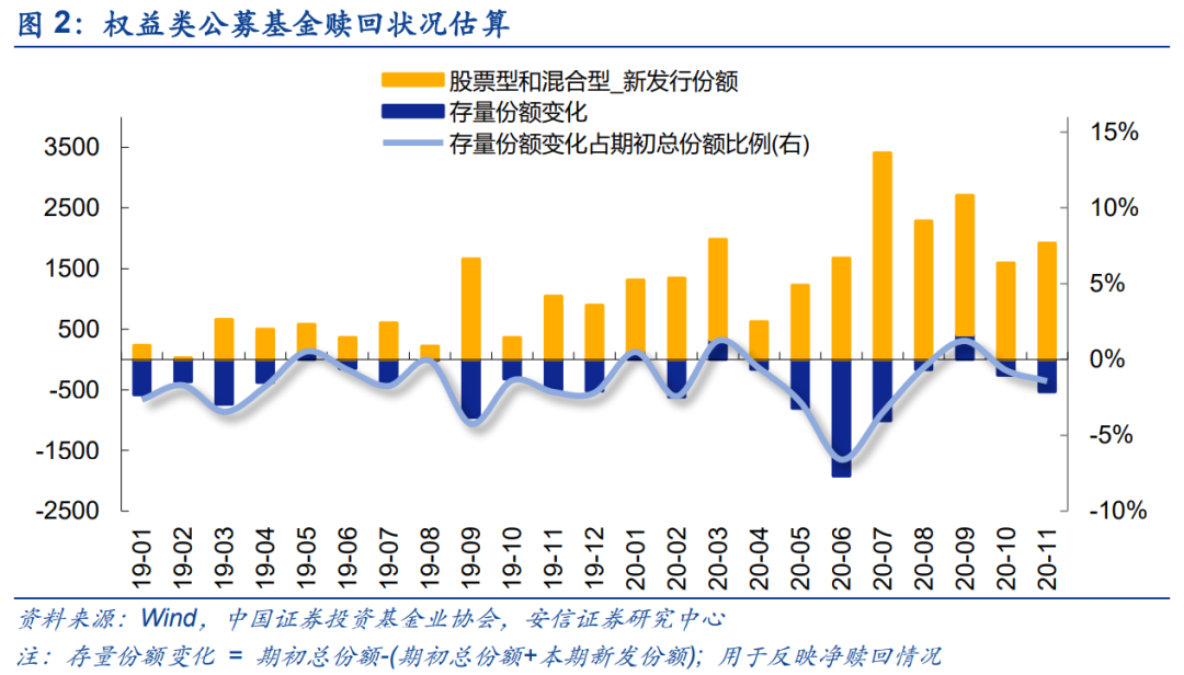 增量资金持续入场 A股市场中枢整体上移