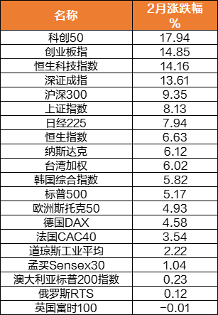 A股三大指数齐创今年以来新高 沪深两市成交额超万亿元