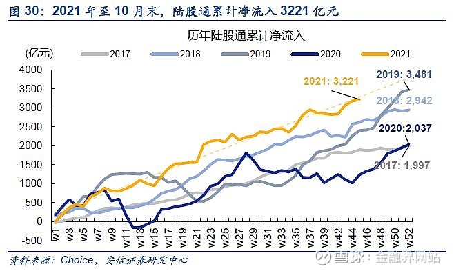 增量资金持续入场 A股市场中枢整体上移