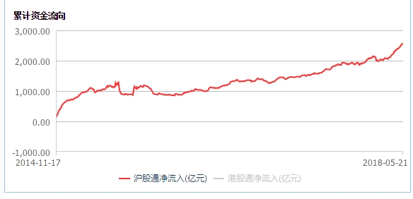 增量资金持续入场 A股市场中枢整体上移