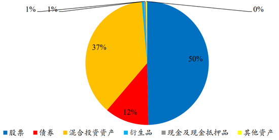 入市环境不断优化 多路“长钱”流入A股