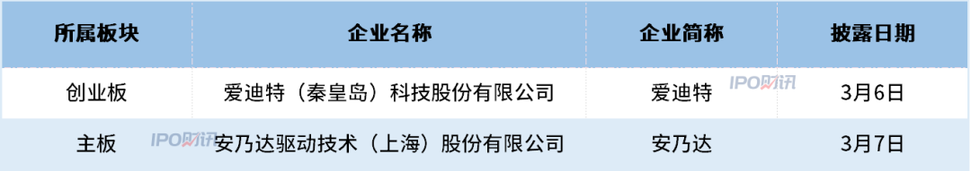 年内已有71家企业终止IPO 69家为主动撤回
