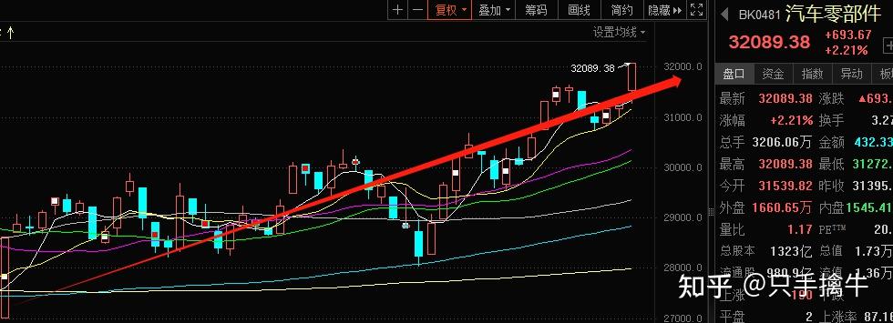 人工智能主线活跃 A股三大指数全线收涨