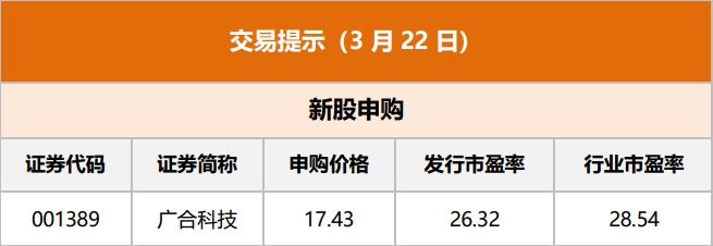宏观政策同向发力 共促经济回升向好 研究制定超长期特别国债具体方案 法定存款准备金率仍有下降空间