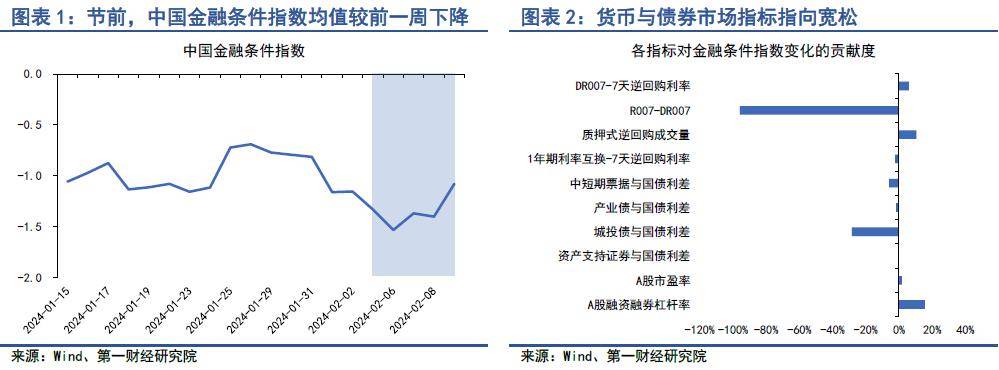 “T+1”规则落地一周 转融券规模缩水明显