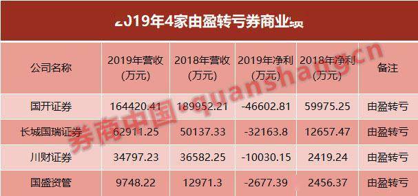 首家新设外资独资券商正式展业 外资机构积极布局中国市场