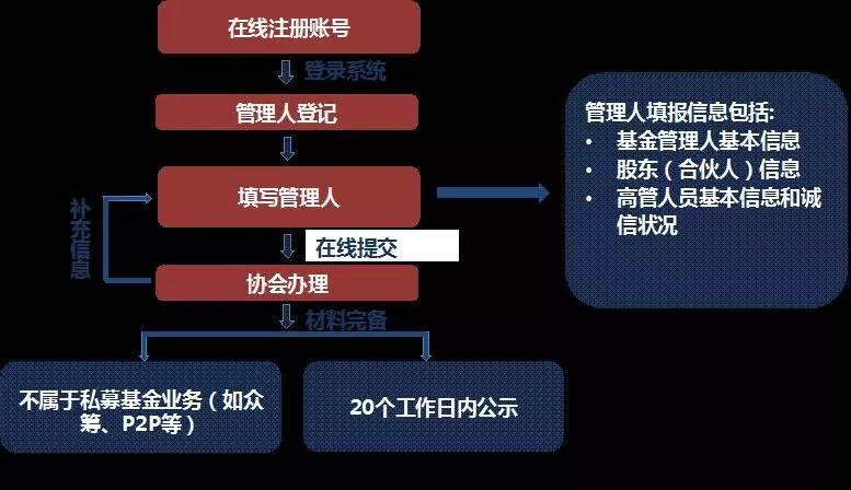 规范投资业务加强内部治理 券商“另类子”“私募子”将迎新规