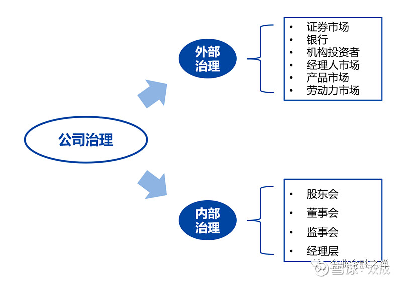 规范投资业务加强内部治理 券商“另类子”“私募子”将迎新规