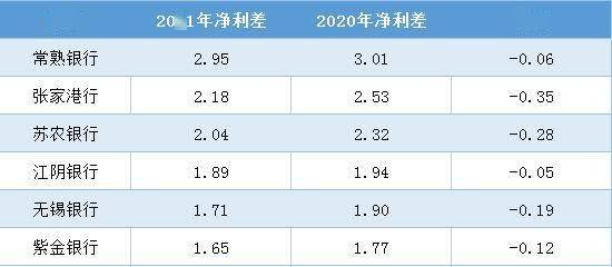 六大行2023成绩单出炉 净息差下滑 资产质量稳步提升