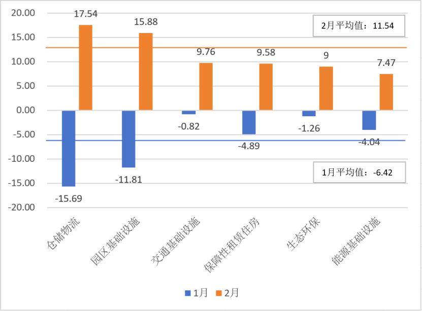 公募REITs苦练内功 多只产品年报超预期