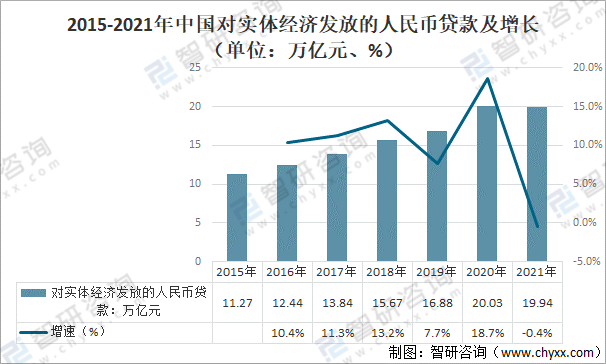 一季度金融支持实体经济力度大结构优