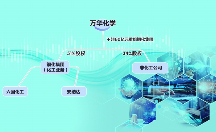 一季度A股市场并购重组活跃 产业并购渐成主流