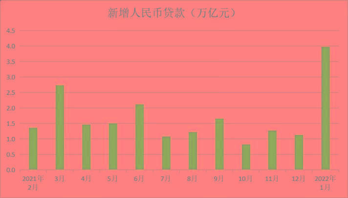 多家银行超额完成“开门红” 信贷投放“量稳质升”