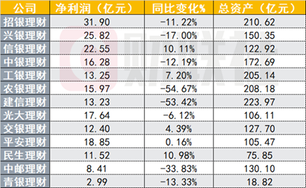 基金公司2023年业绩承压 部分机构“逆袭”