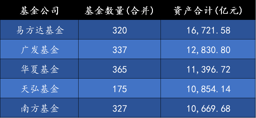 5家公募旗下FOF基金2023年实现盈利