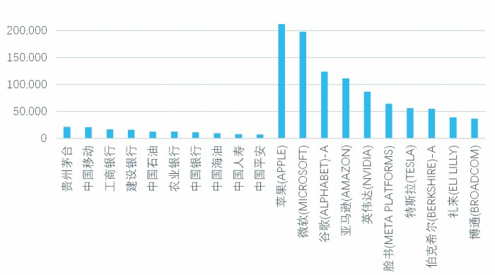 多家上市银行去年代销保险保费收入同比增长
