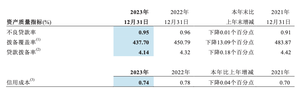 多家上市银行去年代销保险保费收入同比增长