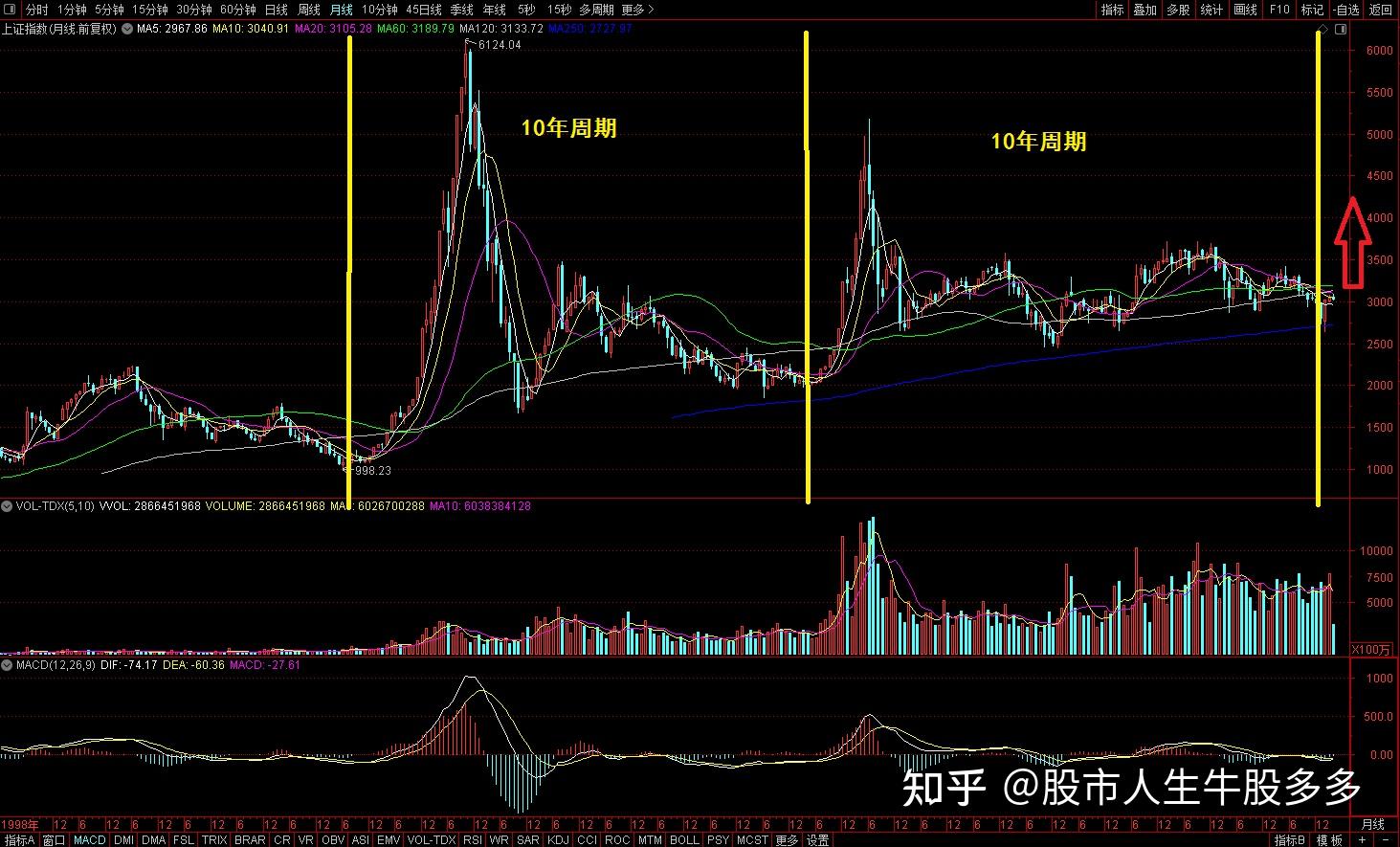 新“国九条”首日,A股大涨!能否重演牛市?