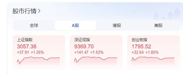 新“国九条”首日,A股大涨!能否重演牛市?