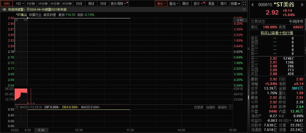 证监会:退市指标调整并非针对小盘股 公司如仅因分红不达标被ST并不会导致退市