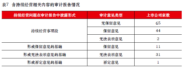 中注协年报季约谈5家会计所：提示3方面审计风险，亚太所被约谈2次