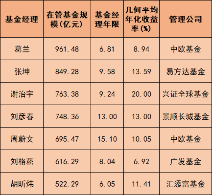 基金一季报纷纷出炉 权益产品保持高仓位