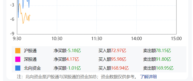 资金情绪显著回暖 A股市场全线反弹