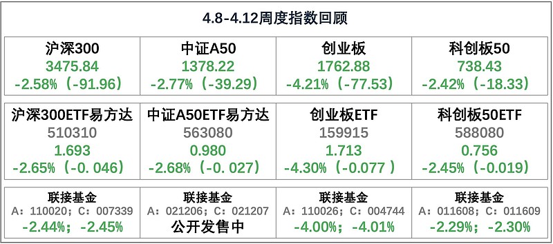 以旧换新政策持续出台 上市企业迅速响应